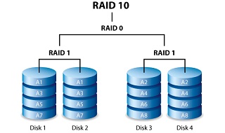 RAID 10 Data Recovery Services | RAID10 Aray Rebuild